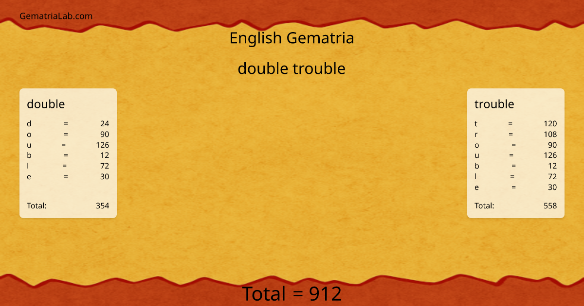 double trouble in english Gematria